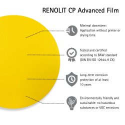 RENOLIT CP Advanced, NO PRIMER NEEDED, corrosion protection film. 10 Patches in light grey or yellow